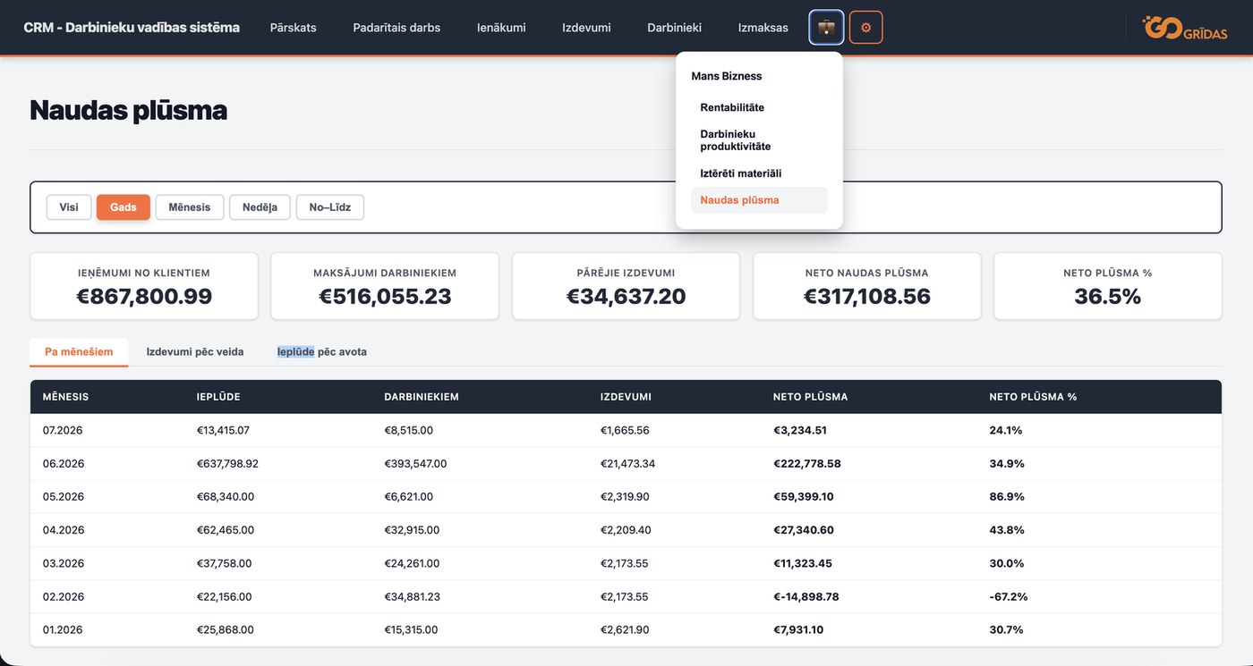 Cash flow dashboard by month